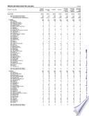 Principales resultados por localidad. Zacatecas. XII Censo General de Población y Vivienda 2000